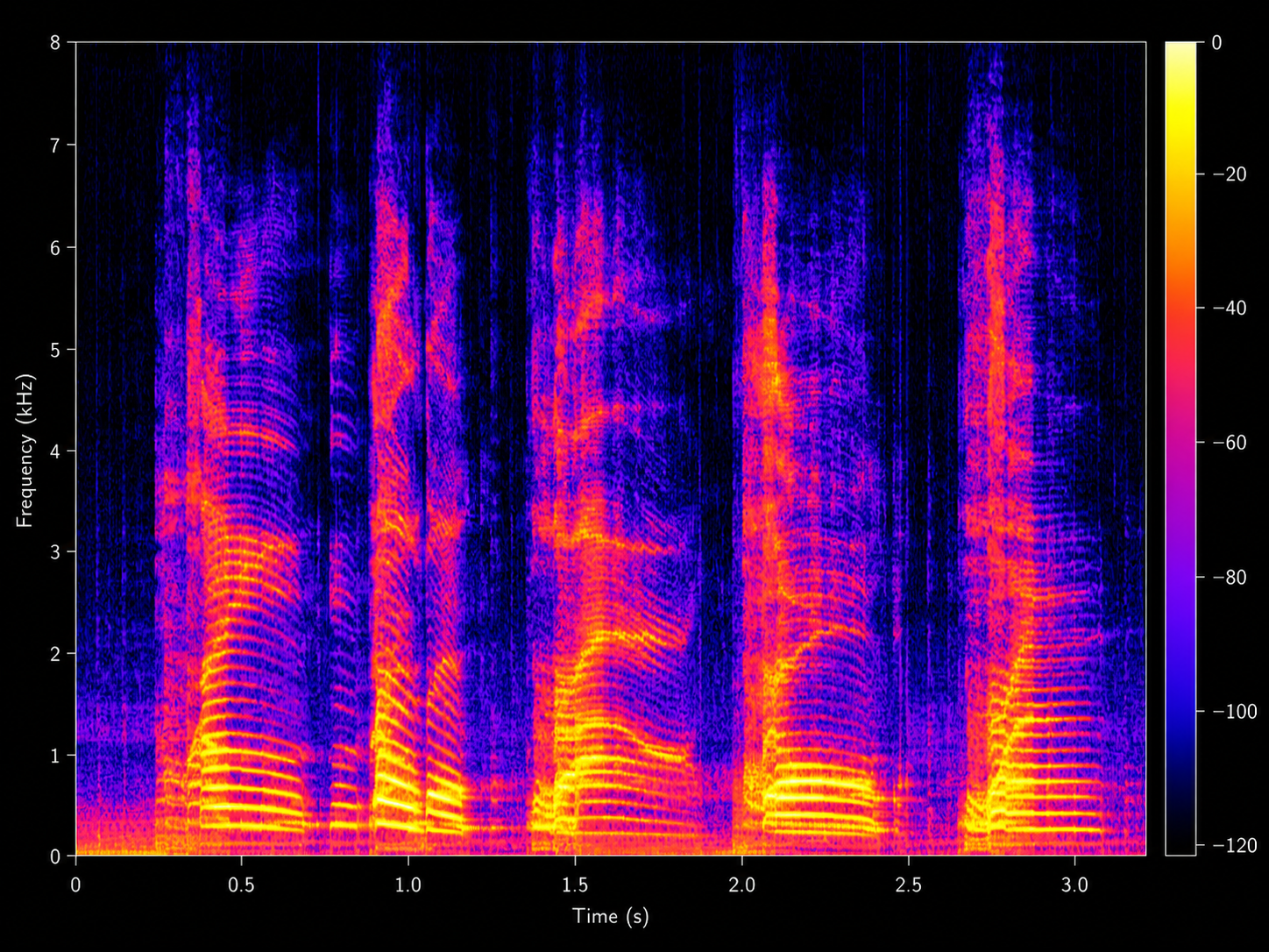 Spectrogram image